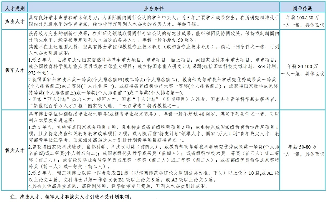 CE983